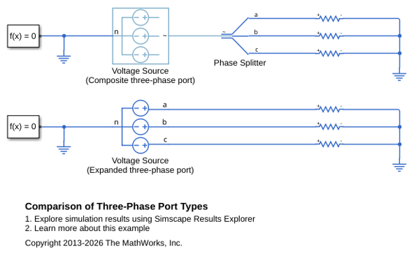 Comparison of Three-Phase Port Types