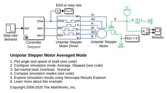 Unipolar Stepper Motor Averaged Mode