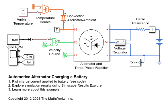 Automotive Alternator Charging a Battery