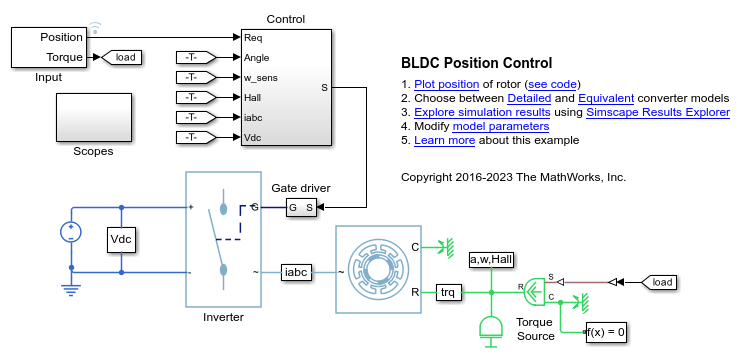 BLDC Position Control