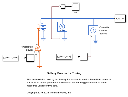 Battery Parameter Extraction from Data