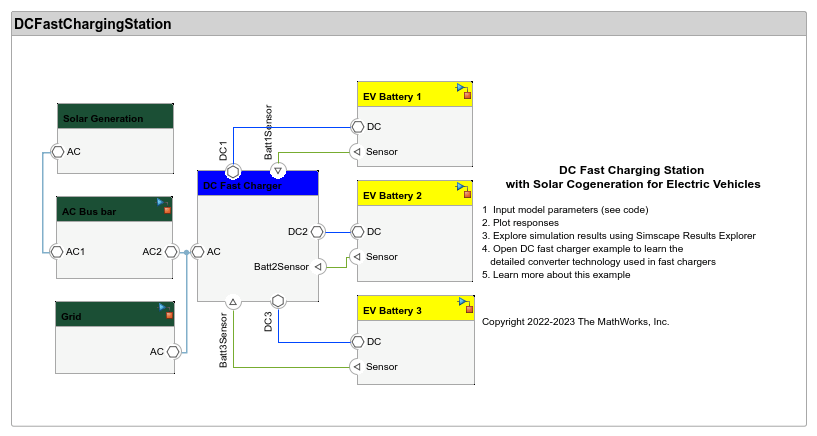 DC Fast Charging Station for Electric Vehicles with Solar Cogeneration