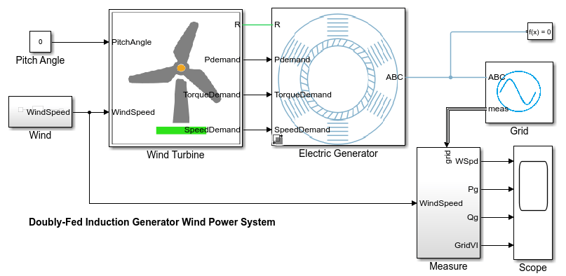 Model Doubly-Fed Induction Generator Wind Power System