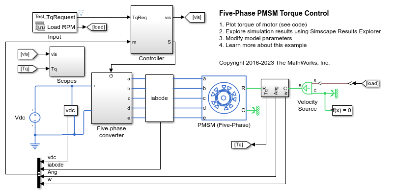 Five-Phase PMSM Torque Control
