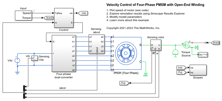 Velocity Control of Four-Phase PMSM with Open-End Winding