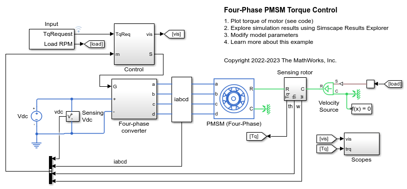 Four-Phase PMSM Torque Control