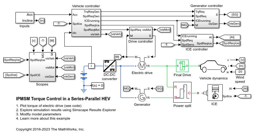 IPMSM Torque Control in a Series-Parallel HEV