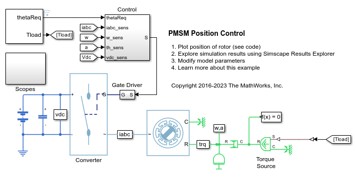PMSM Position Control