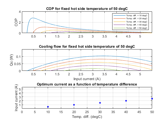 Peltier cooling hot sale capacity