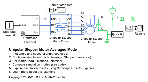 Unipolar Stepper Motor Averaged Mode