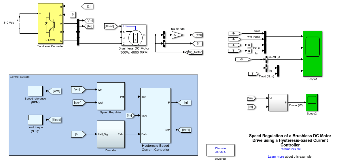 Speed Regulation of Brushless DC Motor Drive Using a Hysteresis-Based Current Controller