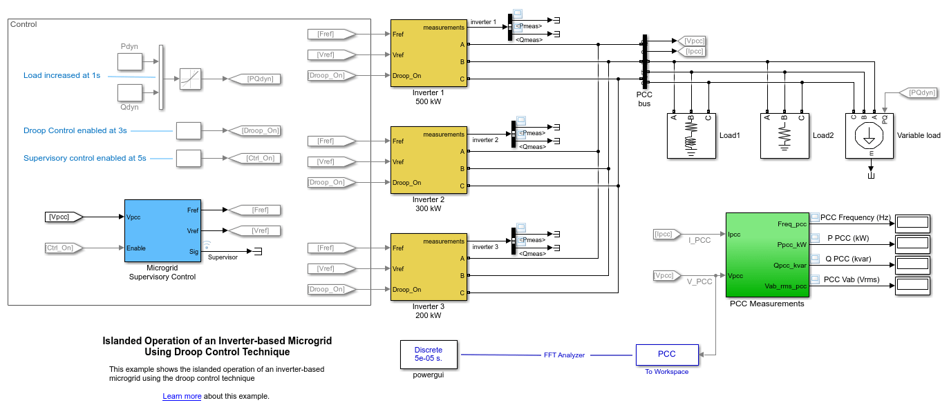 Islanded Operation of an Inverter-based Microgrid Using Droop Control Technique