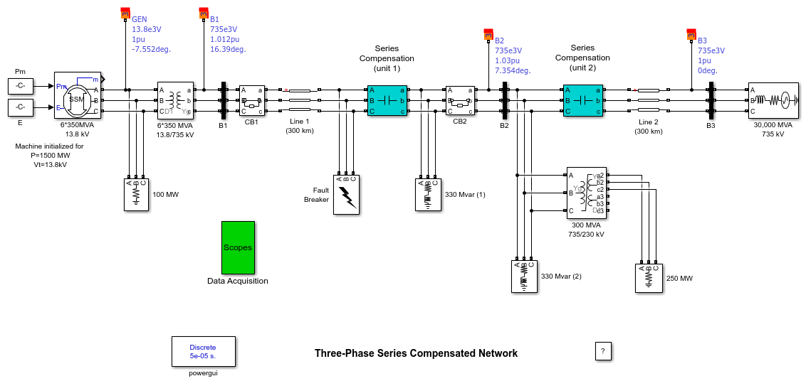 Three-Phase Series Compensated Network