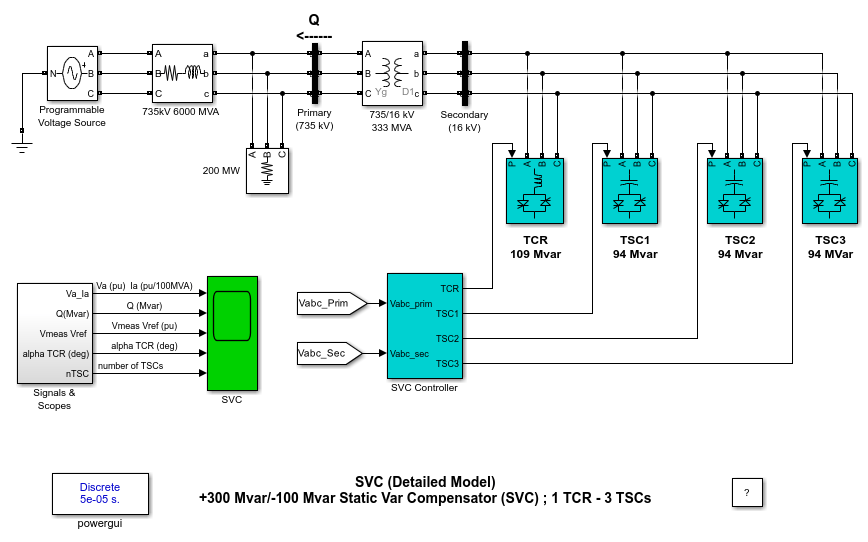 Static Var Compensator (SVC)