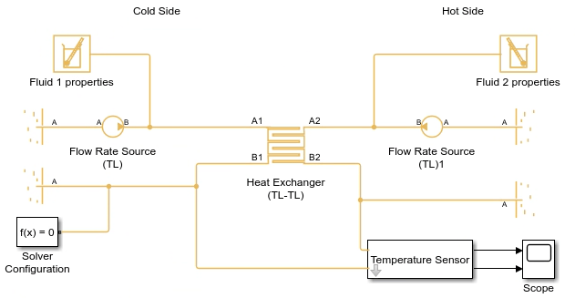 Parameterize a Simple Heat Exchanger