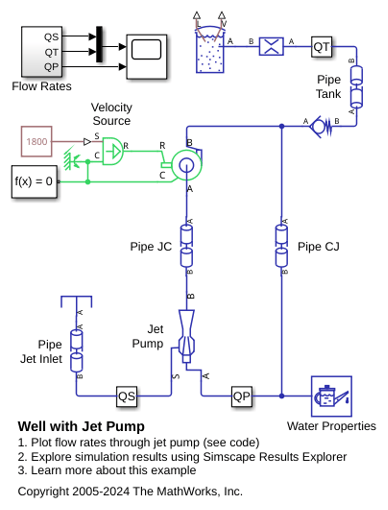 Well with Jet Pump