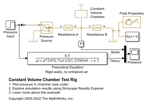 Constant Volume Chamber Test Rig