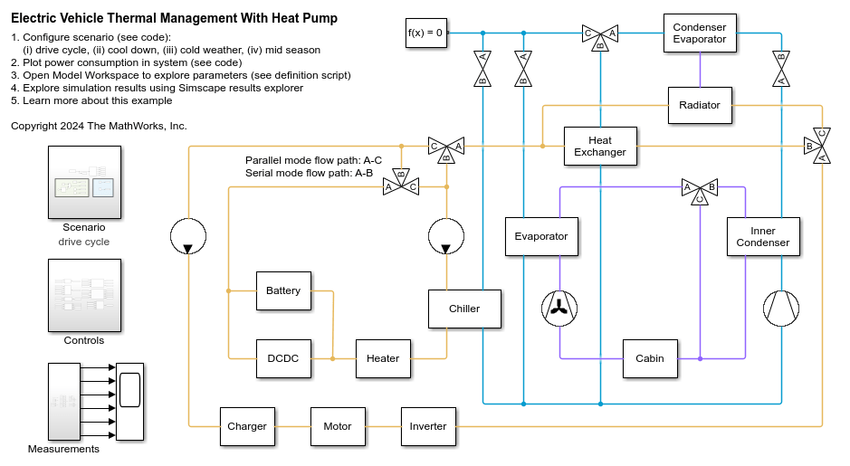 Electric Vehicle Thermal Management With Heat Pump