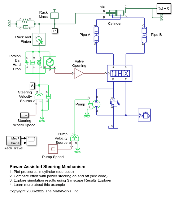 Power-Assisted Steering Mechanism