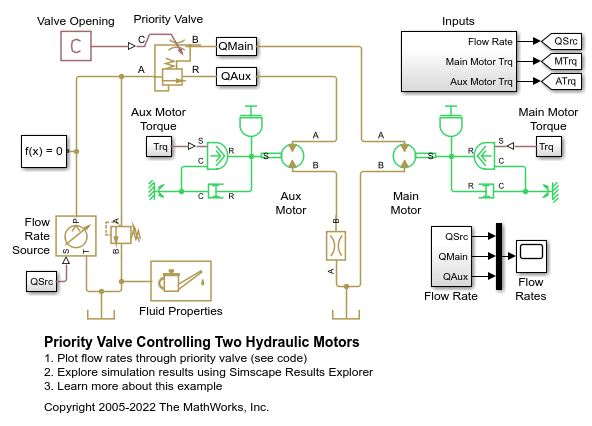 Priority Valve Controlling Two Hydraulic Motors