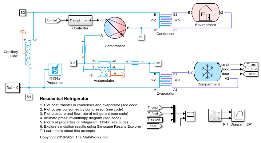 Residential Refrigerator