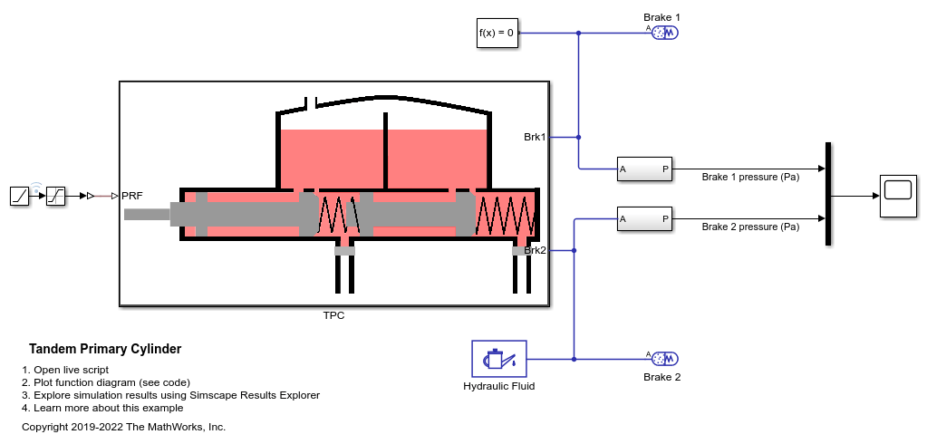 Tandem Primary Cylinder