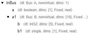 InBus bus hierarchy