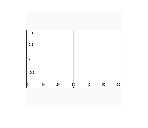 Figure contains an axes object. The hidden axes object contains an object of type image.