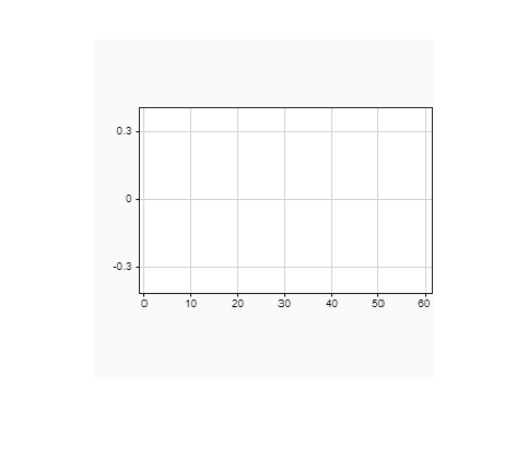 Figure contains an axes object. The hidden axes object contains an object of type image.