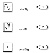 The ThreeSigs model