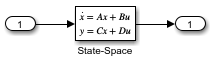 Block diagram of example model