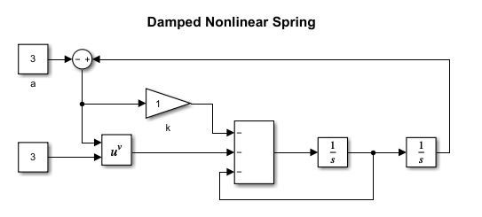 The damped_nonlin_spring model