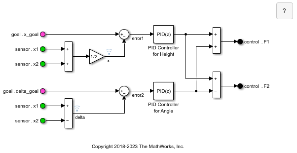 Model with duplicate In Bus Element blocks