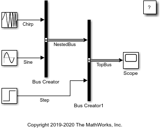 Model with Bus Creator blocks that create the bus hierarchy