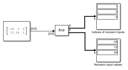 Find Nonzero Elements in an Array MATLAB Simulink MathWorks