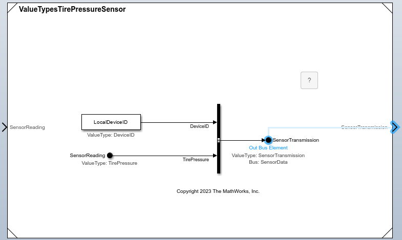 Component Interface View with SensorTransmission port selected