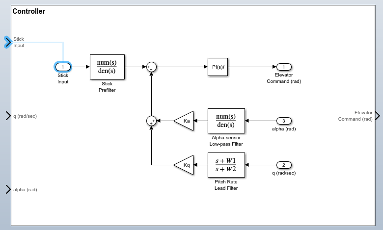 Interface View with the Stick Input port selected