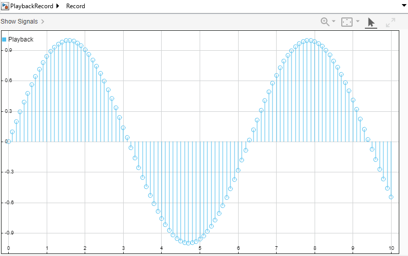 Stem plot of the logged message data in the Record block