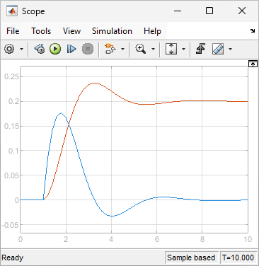 Simulation results in Scope window