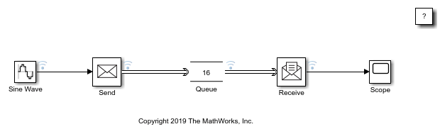 Animate And Understand Sending And Receiving Messages Matlab Simulink Mathworks Deutschland