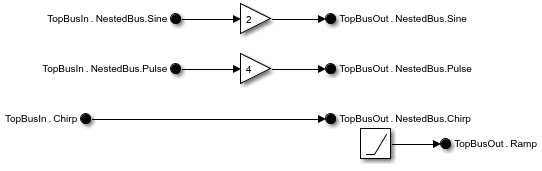 Simplified block diagram, which uses In Bus Element and Out Bus Element blocks