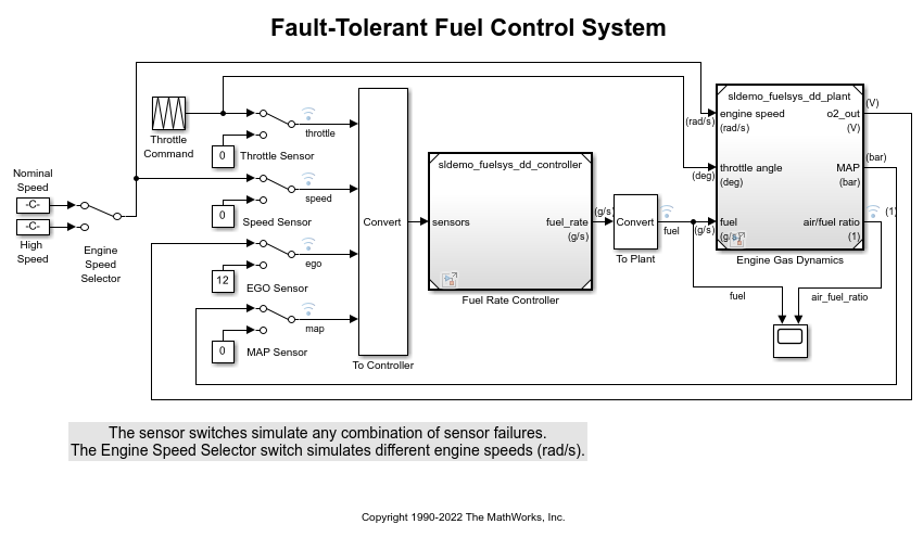 Switch Between Sets of Parameter Values During Simulation and Code Execution