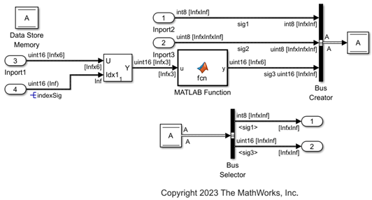 Unbounded Variable-Size Signal Basic Operations