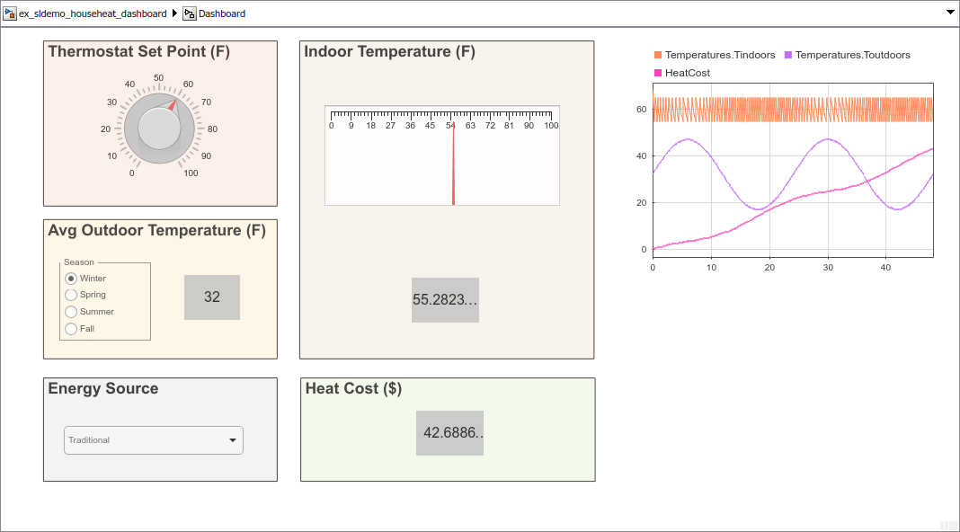 Interactively Simulate a Thermal Model of a House