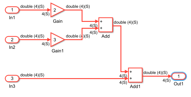 Create a Model with Symbolic Dimensions