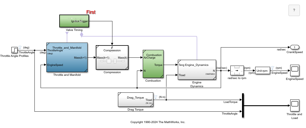 Top level of the engine model.