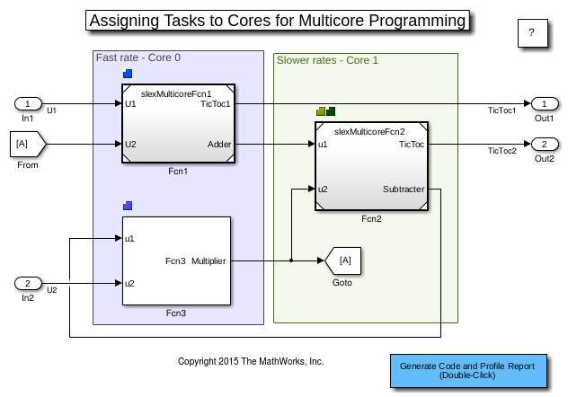 slexMulticoreExample model with task icons above each model reference block and areas indicating which blocks are assigned to Core0 and Core1.