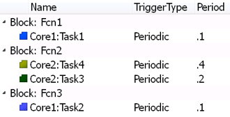 Tasks and Mapping view of the Concurrent Execution tool opened for the slexMulticoreExample model.