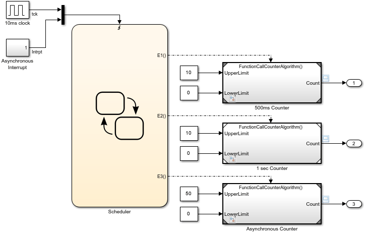 Model Reference Function-Call