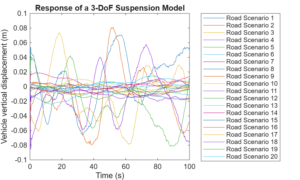 Run Test-Case Sweep Using Parallel Simulations
